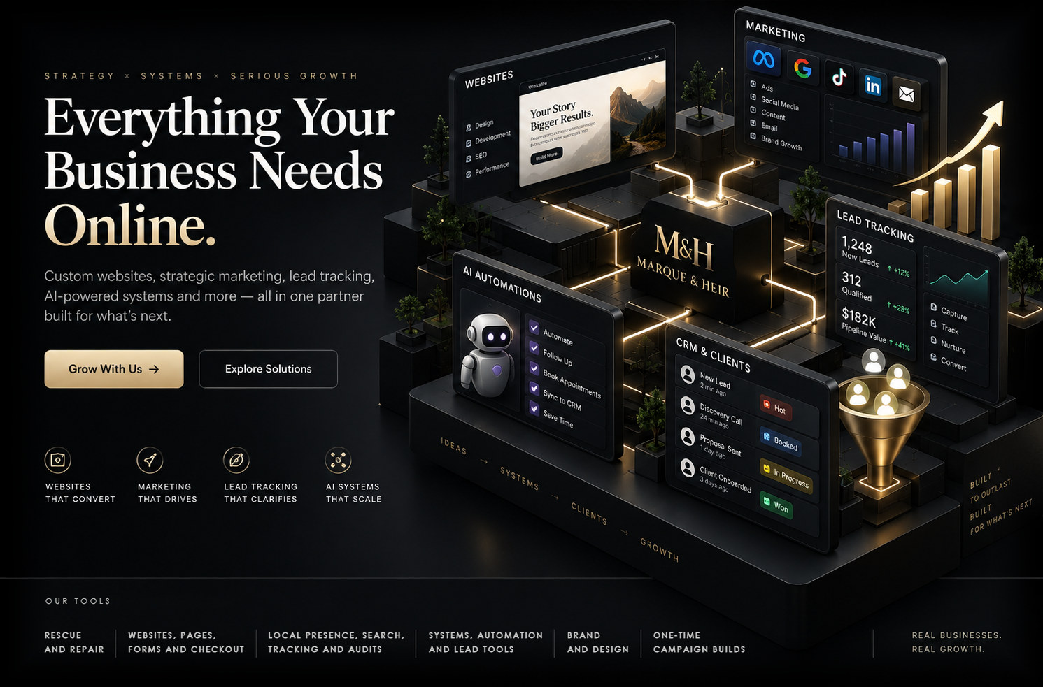 Everything your business needs online. Custom websites, strategic marketing, lead tracking, AI-powered systems and more, all in one partner built for what is next. Beside the words, a dark platform of tool panels: websites, marketing, AI automations, CRM and clients, and lead tracking. Along the bottom, our tools: rescue and repair; websites, pages, forms and checkout; local presence, search, tracking and audits; systems, automation and lead tools; brand and design; one-time campaign builds.